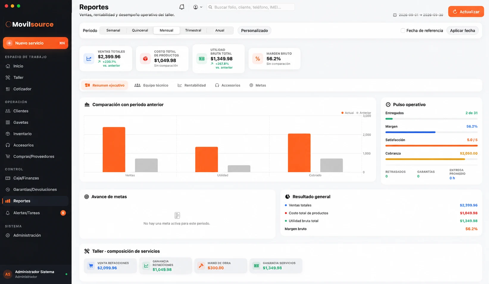 Panel de reportes y rentabilidad de MovilSource